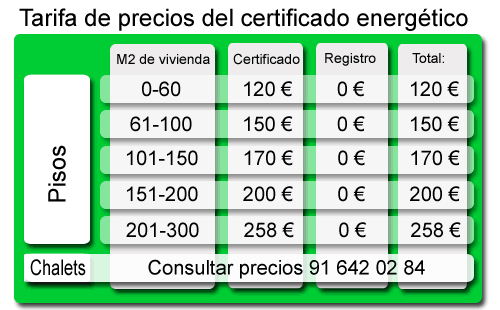 Tarifa de precios de certificados.